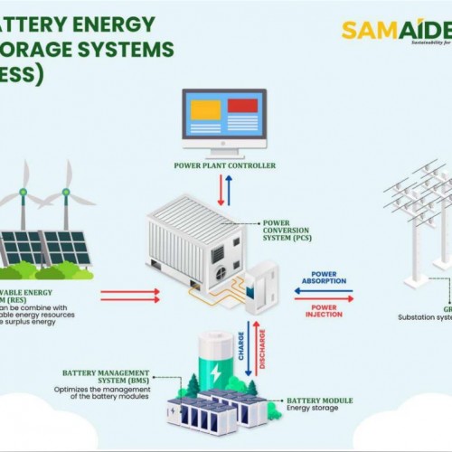 Giải pháp năng lượng xanh