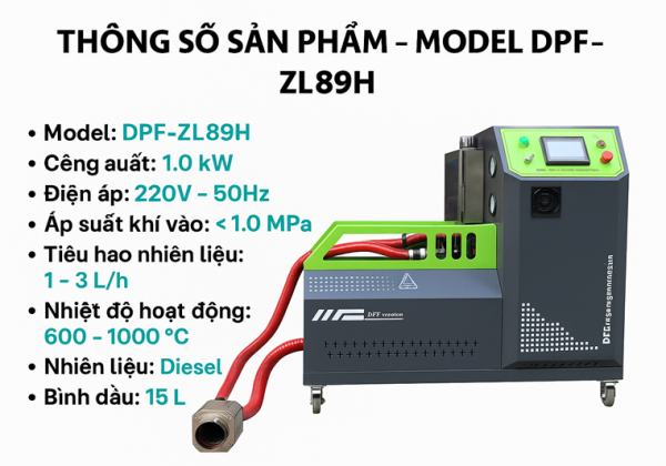 Máy đốt bầu khí thải là gì?